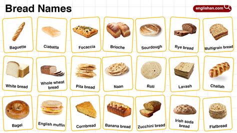 Bread Names in English with their Pictures