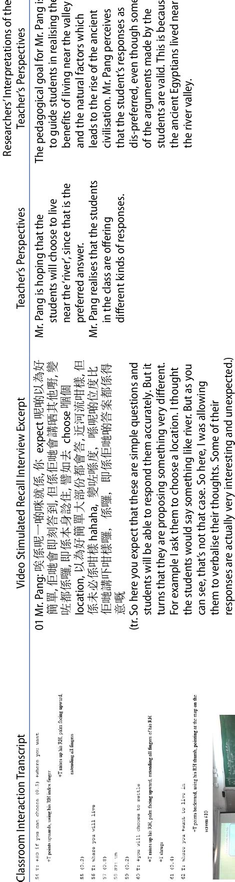 Stimulated Recall Interview Icon 的图像结果