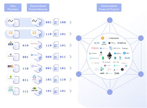 Was ist Chainlink? Fundamentalanalyse zu LINK – F5 Crypto