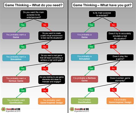Game Theory Tree 的图像结果