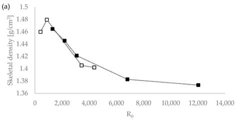 Relationship Between Density and Structure of Lignins Obtained from ...