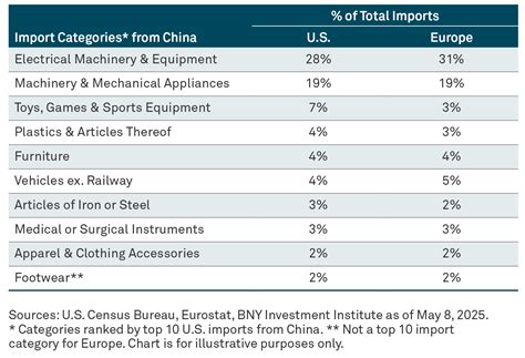 Tariffs Could Mean Euro Area Disinflation | BNY Investments