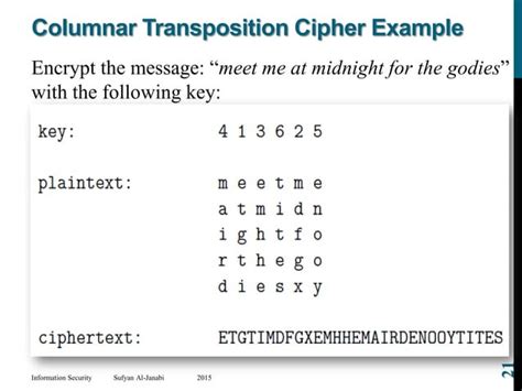 Image result for Classical Cipher