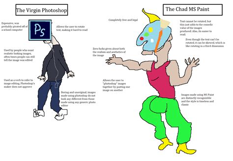Virgin Vs Chad Meme Template