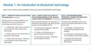 MIT OpenCourseWare Blockchain 的图像结果