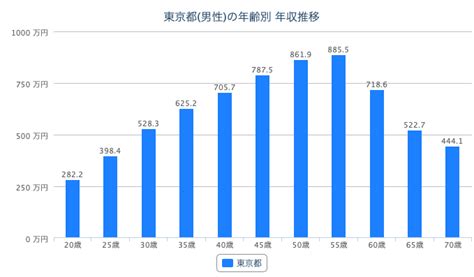 2010-2019年日本GDP、人均国民总收入及人均GDP统计_地区宏观数据频道-华经情报网