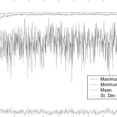 Image result for Example Problems for Simple Genetic Algorithm