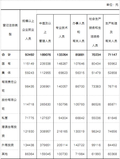 湖南省历年在岗职工年平均工资（2010-2019）