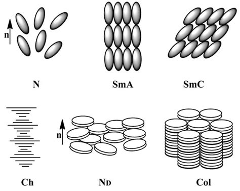 Lubricants | Special Issue : Liquid Crystalline and Ionic Liquid ...