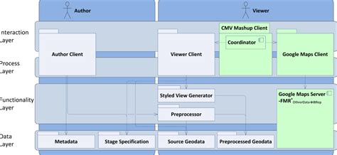 A Software Reference Architecture for Service-Oriented 3D ...