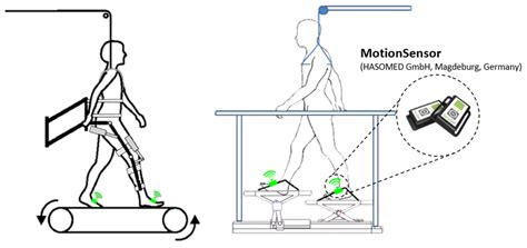 Gait Event Detection for Stroke Patients during Robot-Assisted Gait ...