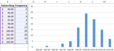 Image result for Excel Random Functions