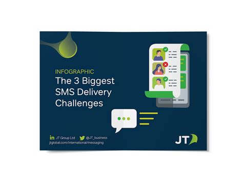 Image result for SMS Delivery Problems
