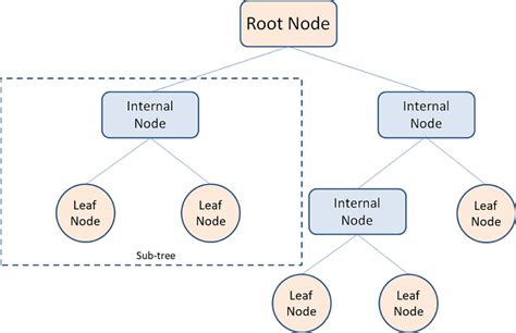 Simple Decision Tree Model 的图像结果