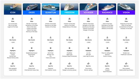 Royal Caribbean ship classes: Best ships by class for 2025 - Cruise ...