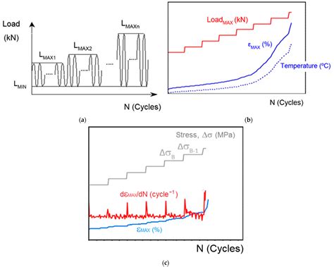 Mechanical Performance of Recycled Reinforced Polyamide from Rejected ...