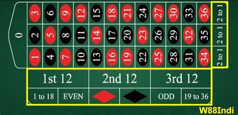 win roulette every spin,**A: {keywords} refer to specific terms