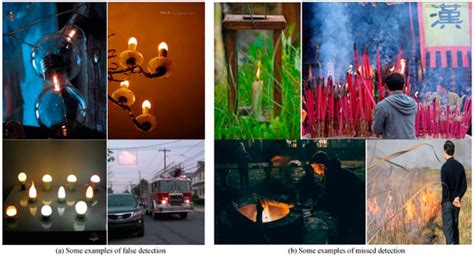 A Real-Time Flame Detection Method Using Deformable Object Detection ...