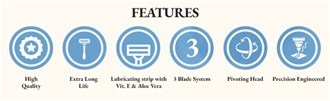 Hajamat Aster 3 Blade Shaving Razor for Men| 1 Razor Handle & 2 Blades ...