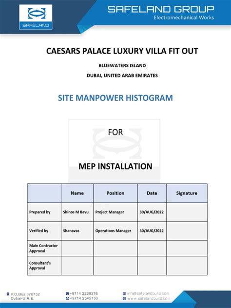 Image result for Labour Histogram Example