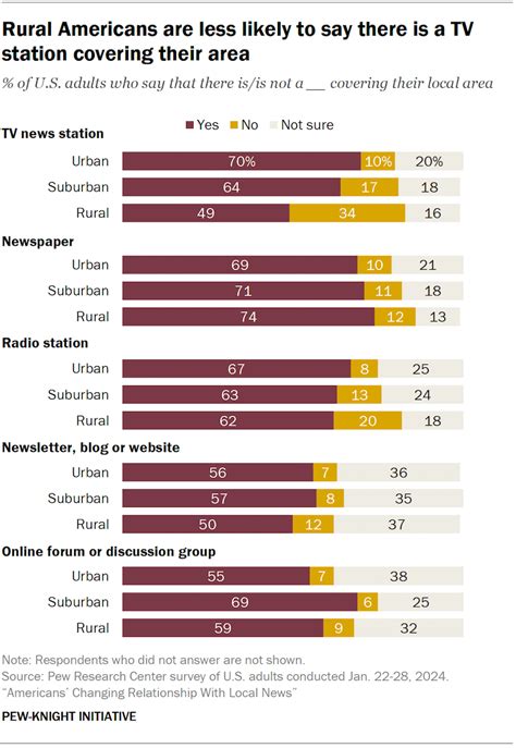 Local News Example 的图像结果