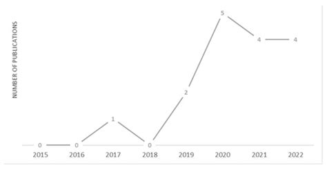 A Systematic Review Discussing the Sustainability of Men and Women’s ...