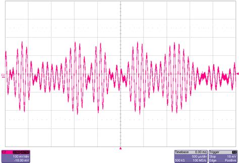 MATLAB Code for 2 Ask Modulation 的图像结果