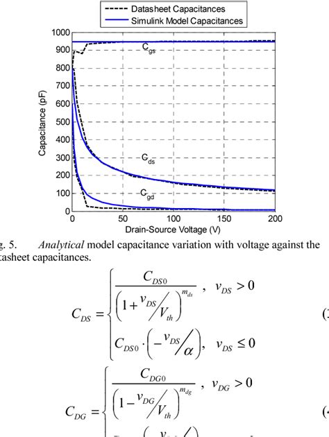 Image result for MATLAB Simscape MOS FET