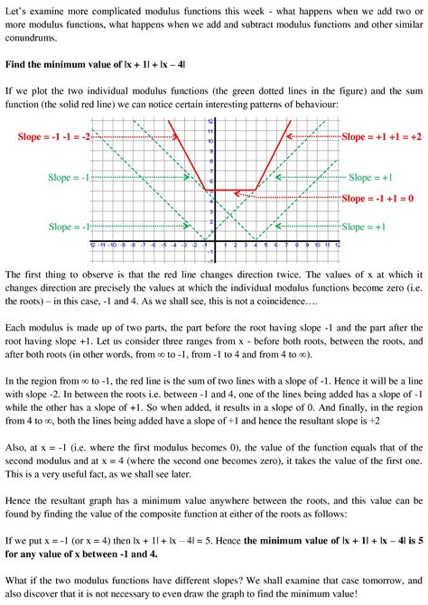 Image result for How to Find Modulus