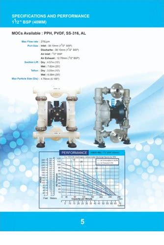 Diaphragm Pump - Air Operated Double Diaphragm Pumps Manufacturer from ...