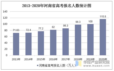 2019年北京高考考生人数（文理科总人数）