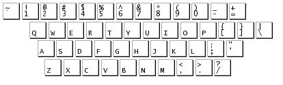 Carpalx - keyboard layout optimizer