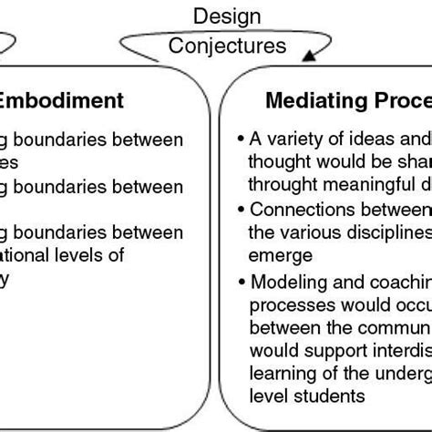 Conjecture Geometry 的图像结果