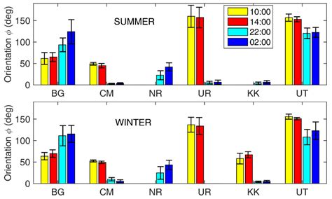 Satellite Images and Gaussian Parameterization for an Extensive ...