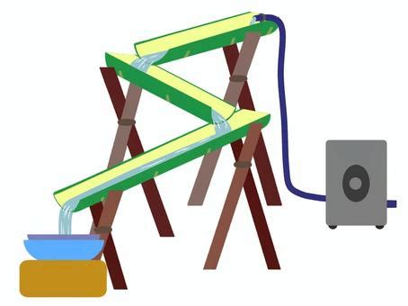 Image result for How to Use Mod in Java