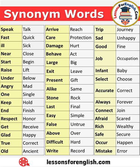 Pin on Synonyms in English
