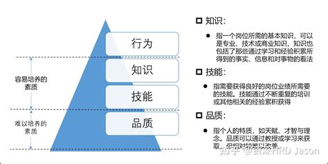 胜任力与人才测评工具包 - 知乎