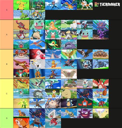Pokemon Ash's Pokemon List