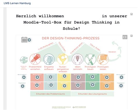 Design-Thinking-Toolbox im LMS.Lernen.Hamburg - infoPortal