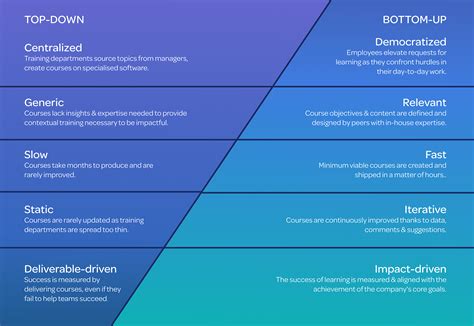 Collaborative Learning Cycle Model 的图像结果
