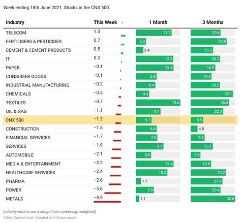 Shaky Economy, Shiny IPOs, and a Standout Stock – Capitalmind Saturday ...