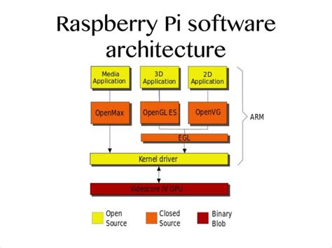 Raspberry Pi Introduction 的图像结果
