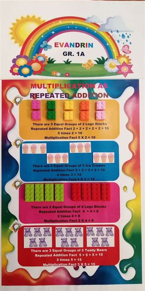 Image result for Simple Multiplication Projects