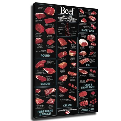 Wall Art Canvas Prints- Retail Beef Cuts of Meat Butcher Chart Posters ...