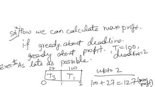 Image result for Job Sequencing with Deadline Algorithm
