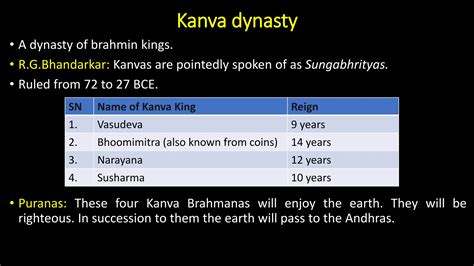 Political History of Sunga and kanva dynasty | PPT