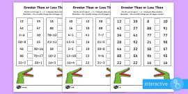 More Than Sign and Less Than Sign | Definition & Examples