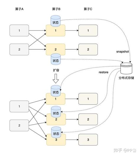 Image result for ResNet Skip Connection Add or Concat