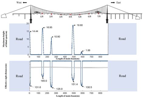 Online Collaborative Perception of Full Bridge Deck Driving Visual of ...