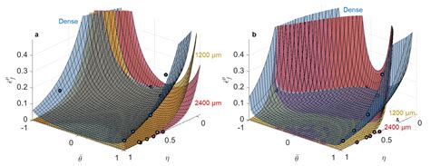 Contrasting the Role of Pores on the Stress State Dependent Fracture ...